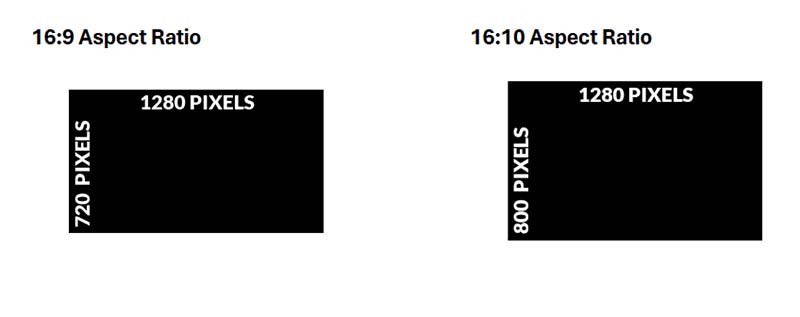 Aspect Ratio